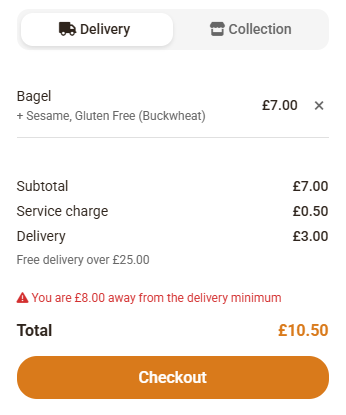 Online Ordering & Sales - Image 2